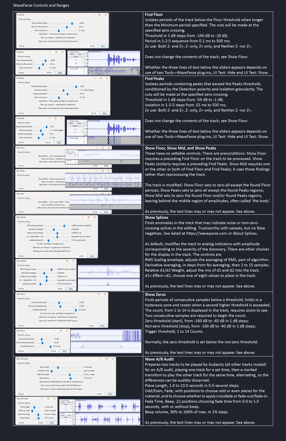 The controls for the primary functions