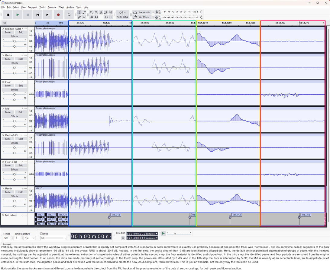 One 'standard' workflow